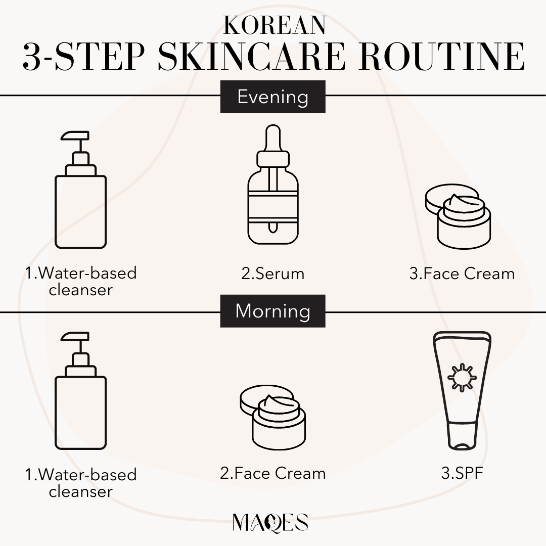 10 steps Korean skincare routine 10 steps korean skincare