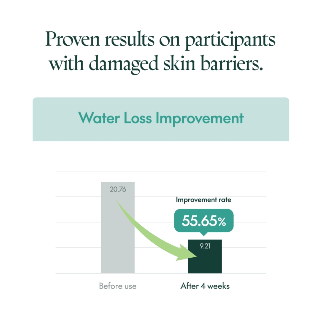 Hydratisering af beskadiget hud, hudforbedring, hudpleje, hudbarrierer, hudforyngelse, hudreparation, hudgenskin, hudsygdomme, skadedehud, hudbehandling, hudforandringer, forbedret hudhelse, hudplejeprodukter, hudrehabilitering, hudforyngelse, fugtighedscreme.
