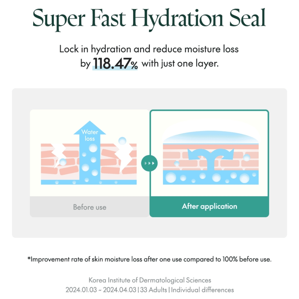 Filenavn: super-fast-hydration-seal-myskin-dk.jpg.