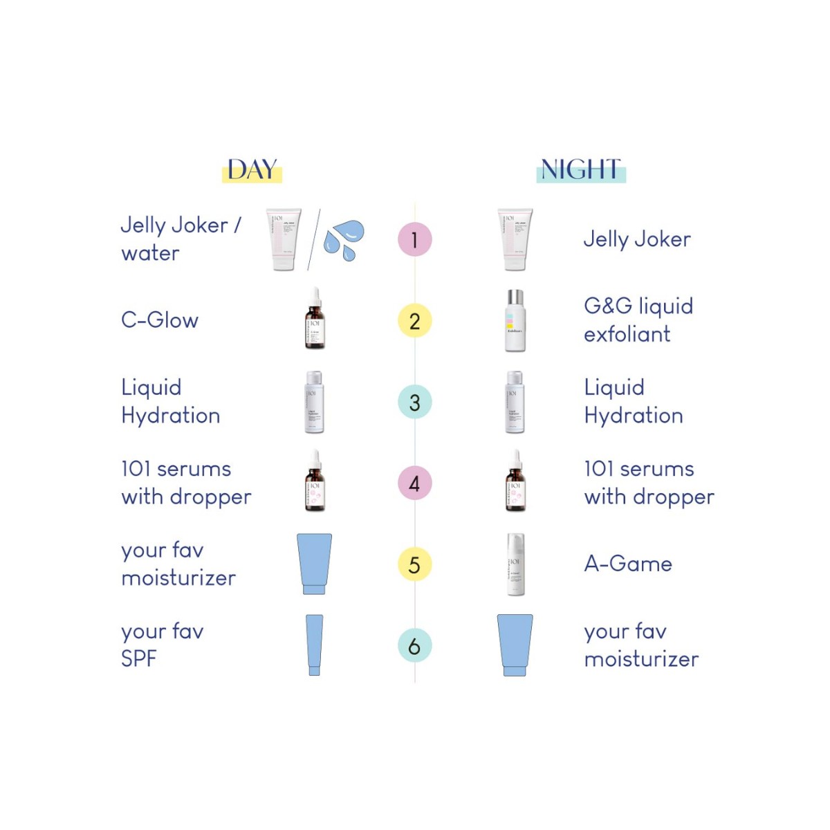 Geek & Gorgeous - Jelly Joker - Low pH Gentle Cleanser 150 ml - Image 8