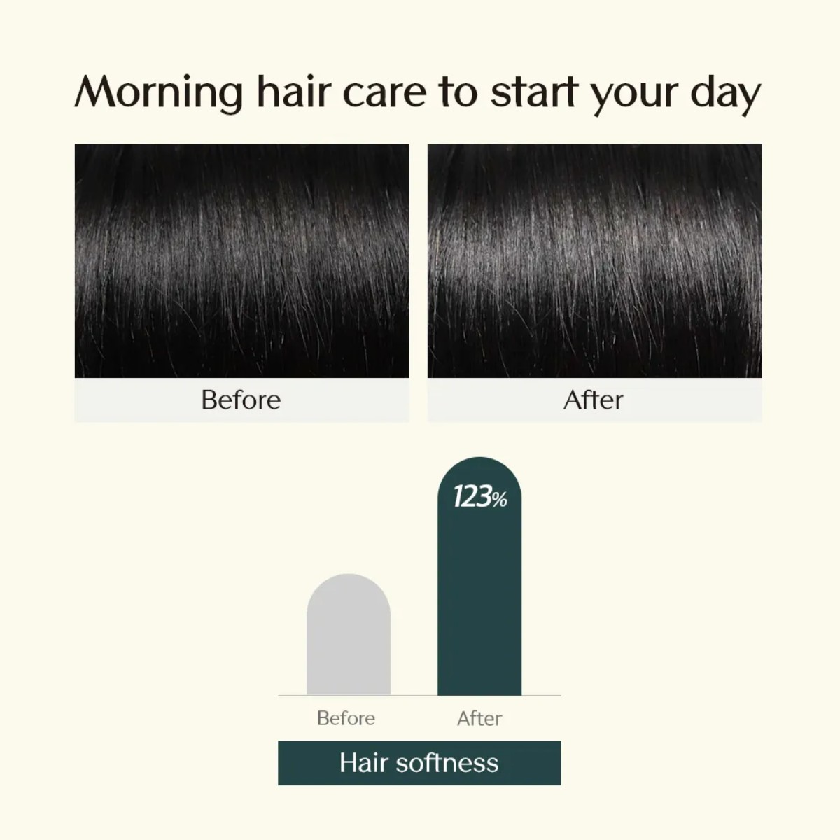 Treecell - Day Collagen Shampoo Morning of Resort 120 ml - Image 5