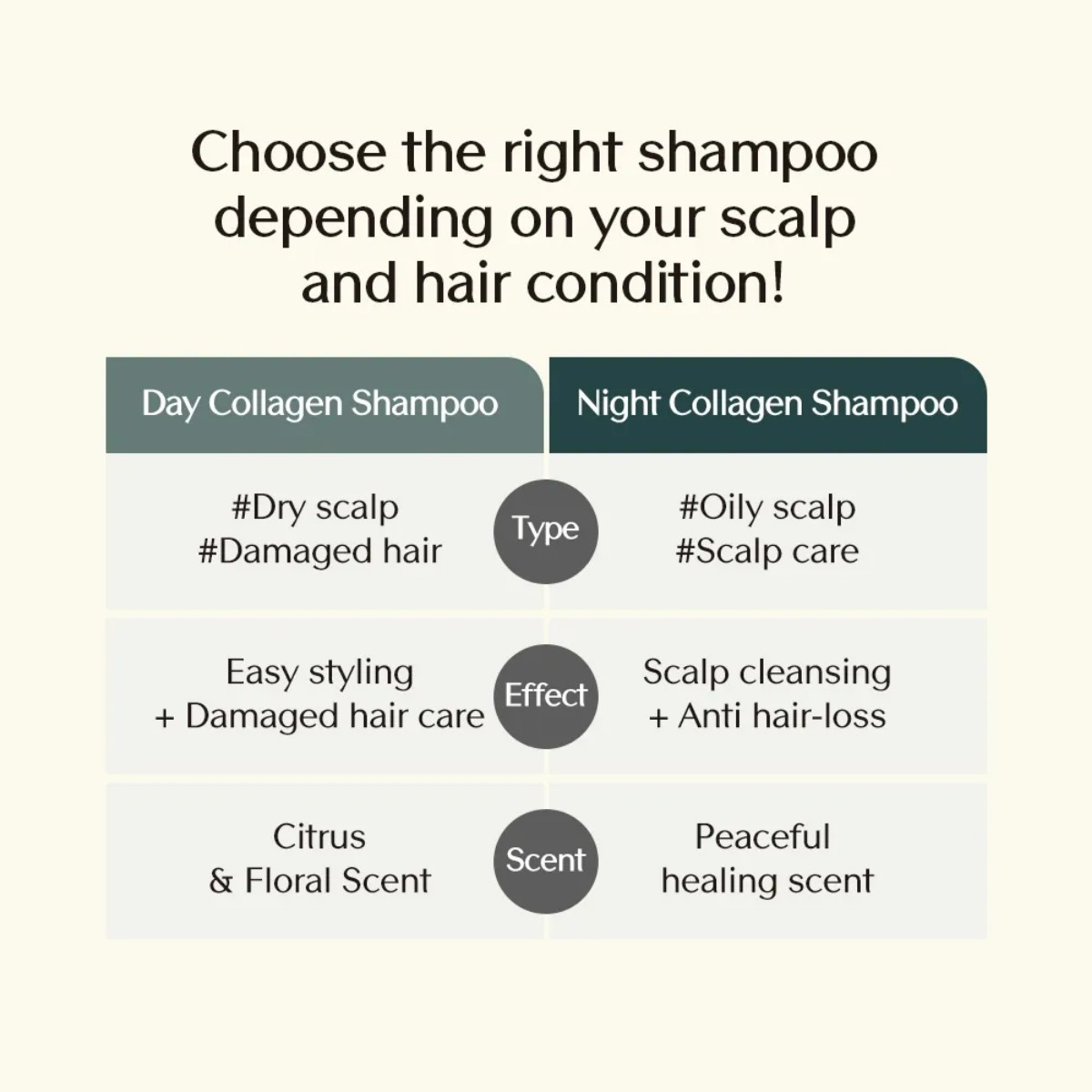 Treecell - Night Collagen Shampoo Midnight Forest 120 ml - Image 3