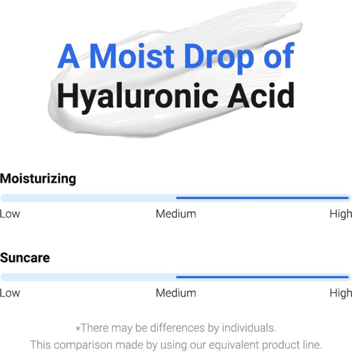 Isntree - Hyaluronic Acid Watery Sun Gel SPF50 50 ml 2EA Isntree - Hyaluronic Acid Watery Sun Gel SPF50 50 ml 2EA - Image 8