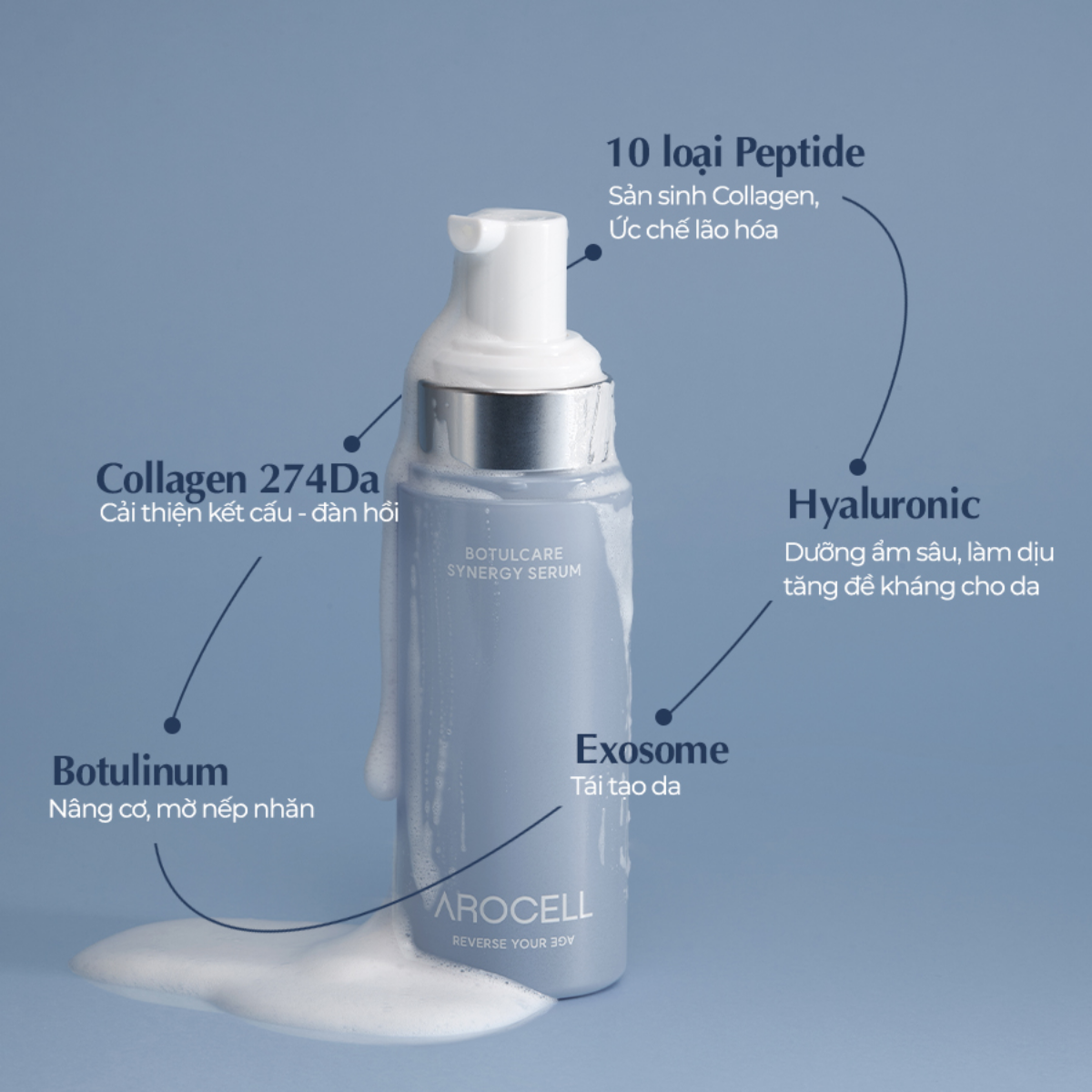 Arocell - Botulcare Synergy Serum 70 ml Arocell - Botulcare Synergy Serum 70 ml - Image 2